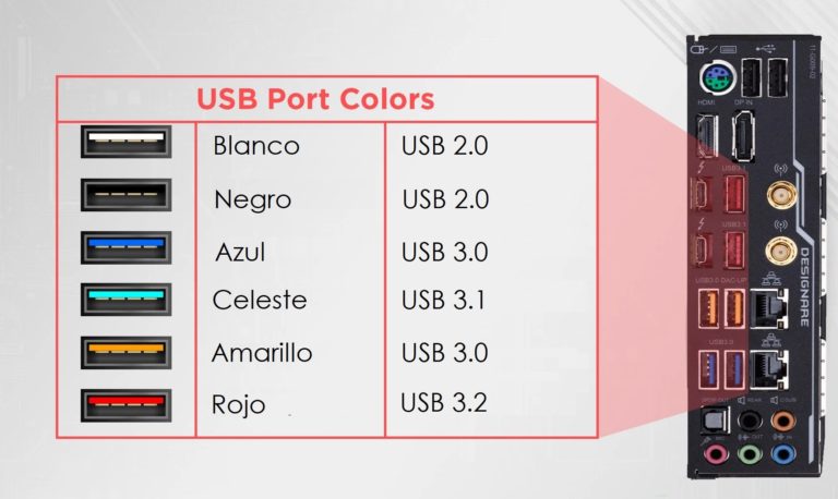 Tipos de USB y sus colores