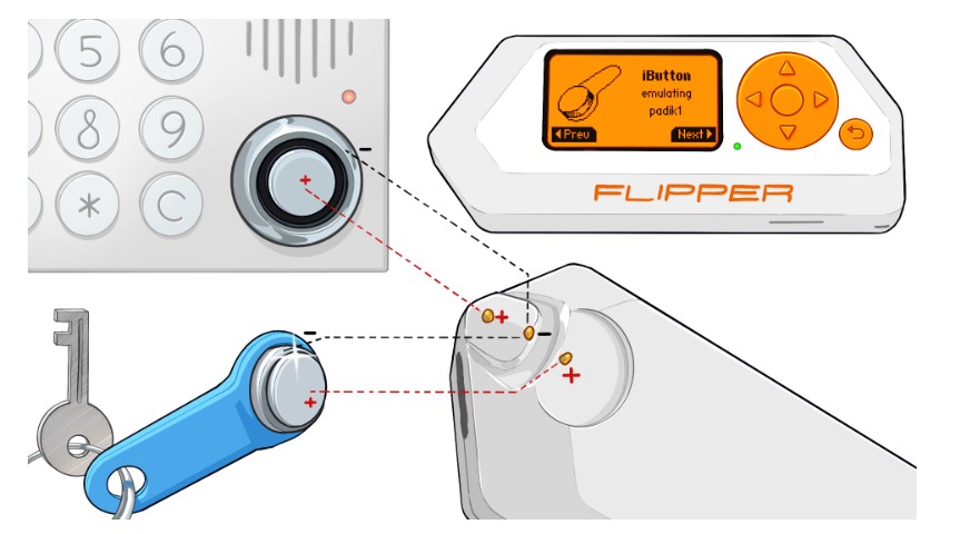 Flipper zero muestra como se puede usar como llavero