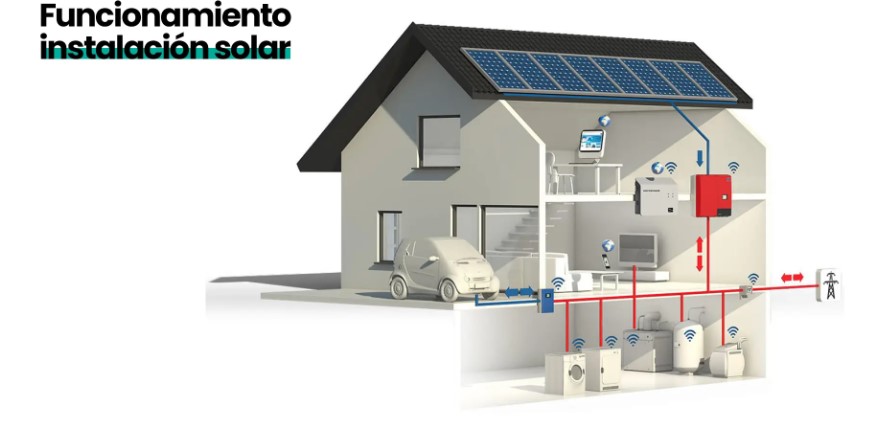 Casa indicando la instalación de placas solares y su beneficio