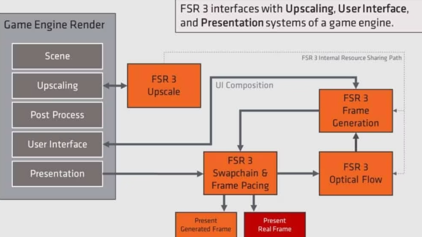 Explicacion de frames
