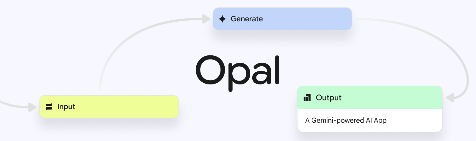 Presentamos Opal: describe, crea y comparte tus miniapps con IA